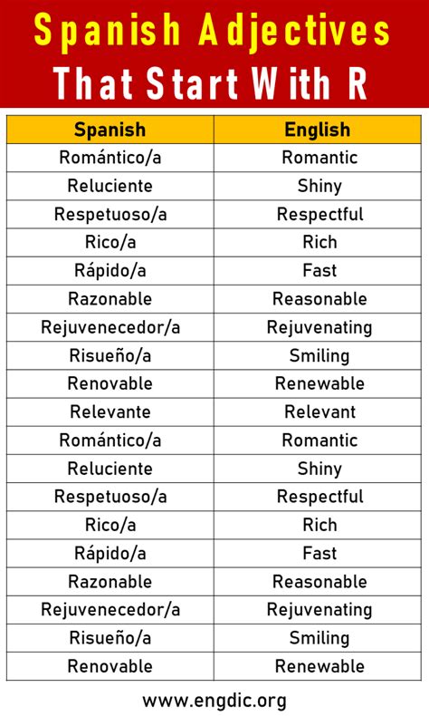 50+ Spanish Adjectives That Start With R - EngDic