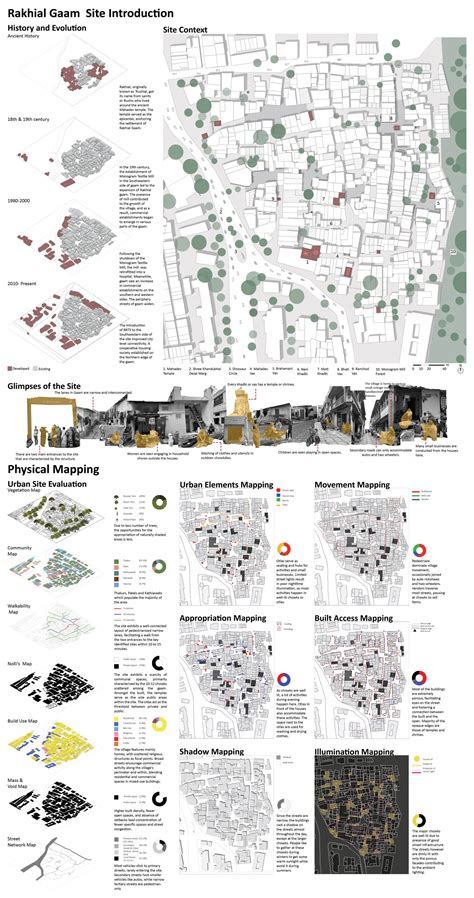 Vaati Vyavahar : Embracing the concept of Shared Spaces | CEPT - Portfolio