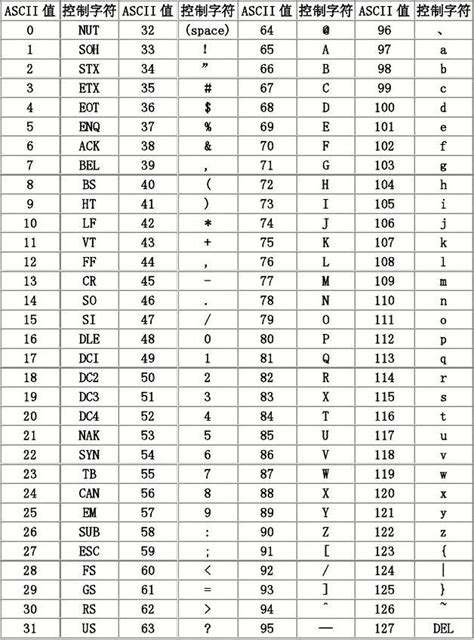 ASCII File Excel 的图像结果