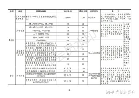 杭州积分落户最新积分值表(2021年9月版)_杭州积分落户网