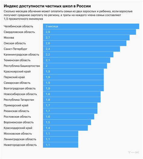 Сколько стоит обучение в частной школе: стоимость в 2024 году