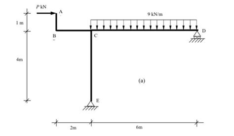 Image result for Frame Calculation