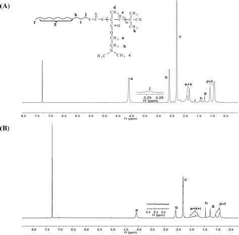 Novel Tertiary Amino Containing Blinding Composite Membranes via Raft ...