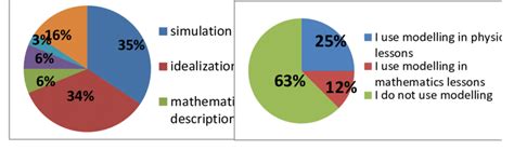 Types of Computer Modeling 的图像结果