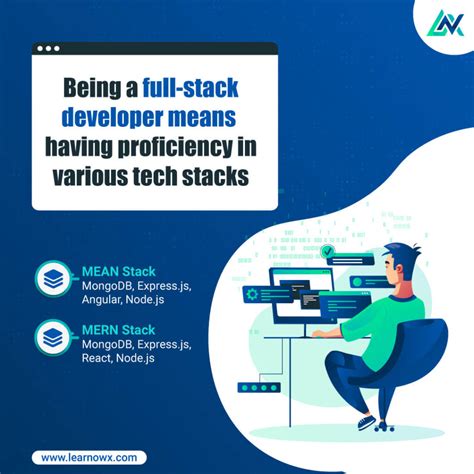 Image result for Who Is a Full Stack Developer