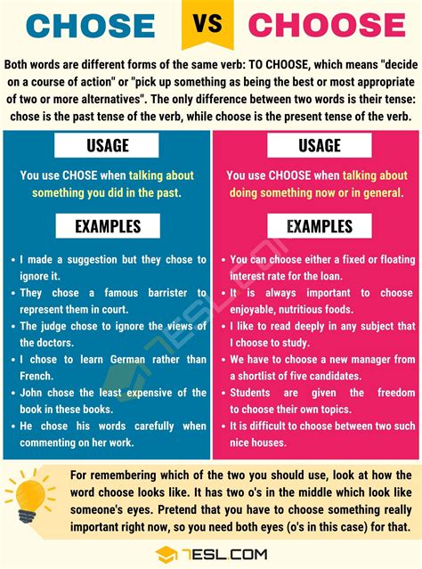 Chose vs. Choose: A Simple Explanation! • 7ESL