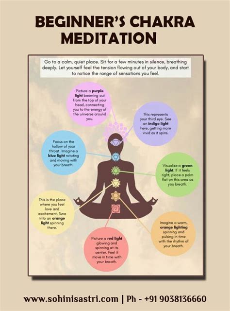 Chakra Tutorial 的图像结果