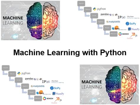 Image result for How Python Run Machine Learning
