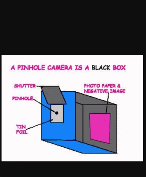 what is a pinhole camera - Brainly.in