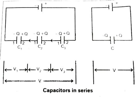 Explain series and parallel combination of capacitors. Derive the ...