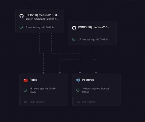 Batch Geocode Using Python 的图像结果