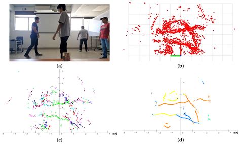 Integrating Radar-Based Obstacle Detection with Deep Reinforcement ...