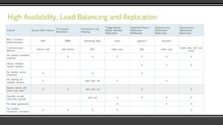 Image result for PostgreSQL Alternative