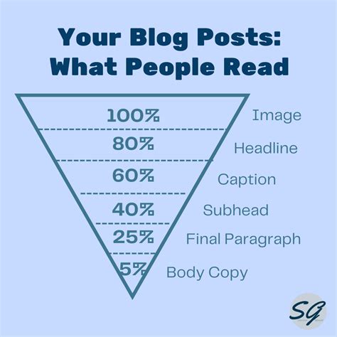Image result for What Is a Blog Post