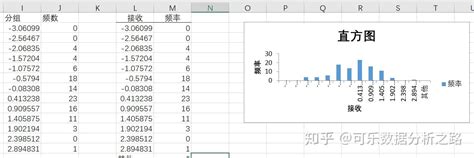 利用Excel绘制超好看的直方图与正态分布曲线 - 知乎