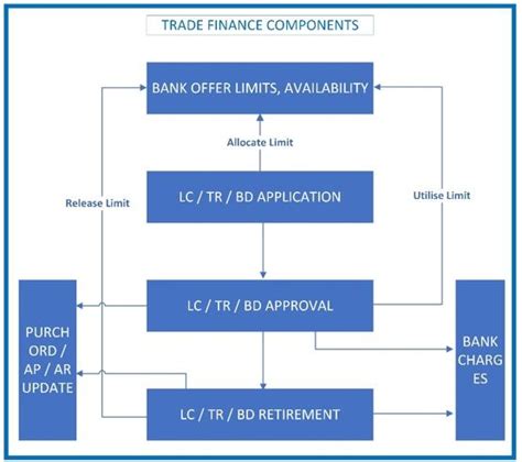 Trade Finance 的图像结果