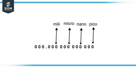 Image result for micro\