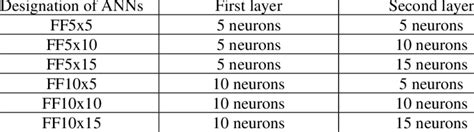 Image result for Nntool in MATLAB