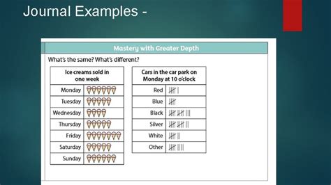 Image result for Journal Examples