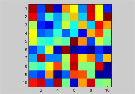 Image result for How to Use Imagesc in MATLAB