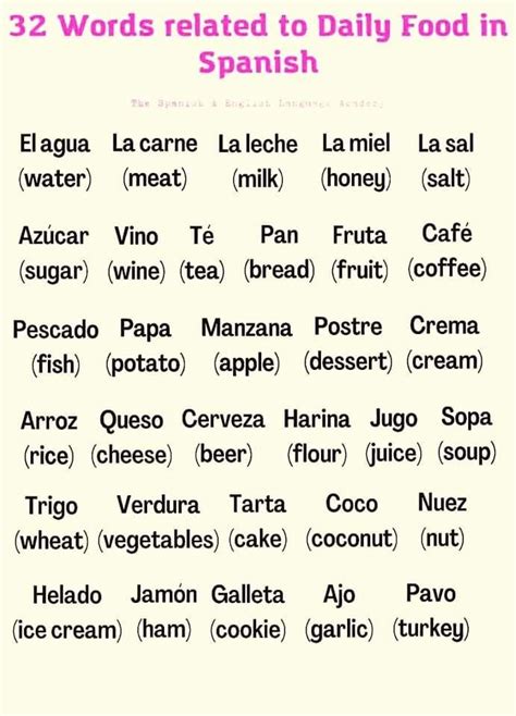 Image result for Learn Basic Spanish Words