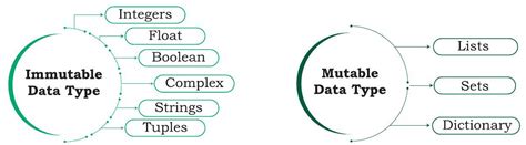 SATHEE CUET: Chapter 05 Getting Started with Python