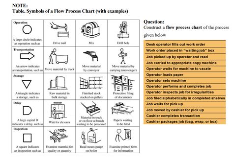 Image result for Flowchart Table