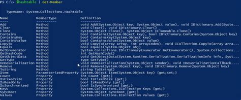 Object PowerShell 的图像结果