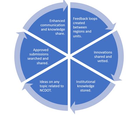 Clear Program Data 的图像结果
