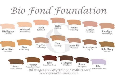 Medical Skin Color Descriptions at Hillary Mccarty blog