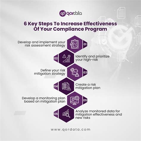 Image result for Compliance Monitoring Vision Statement