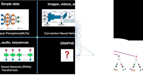 Image result for Matplotlib Knowledge Graph