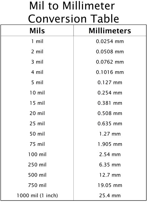 Calculate Mil to MM - Your Free Printable Mils to Millimeters ...
