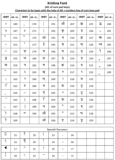 Image result for Hindi Typing Keyboard Shortcut Key Chart