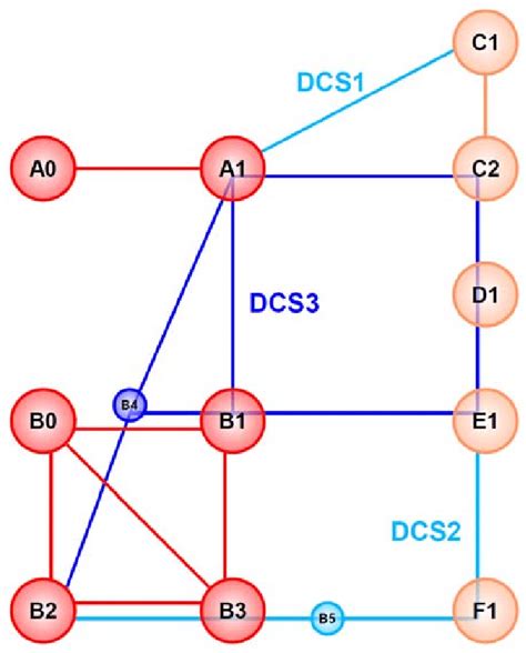 DC Grid DC Transformer 的图像结果