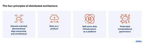 Image result for Distributed Architecture Model