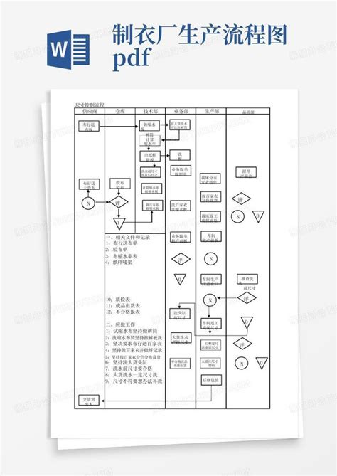 制衣厂生产流程图.pdfWord模板下载_编号lzmmgkad_熊猫办公