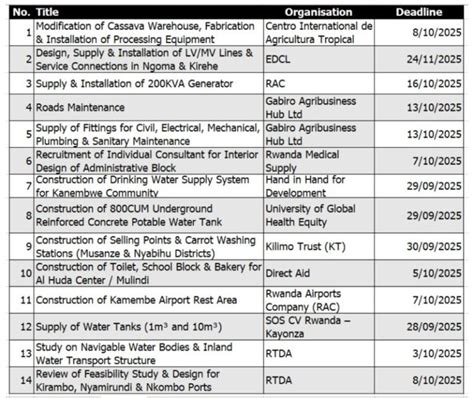 Image result for S5 Computer Science