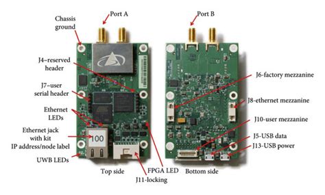 Image result for UWB Module