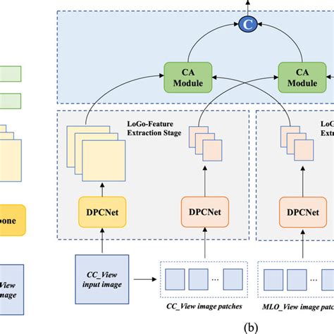 Multi Model View 的图像结果