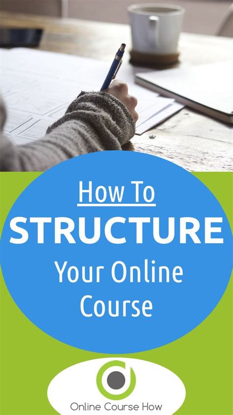 Image result for Online Course Module Template