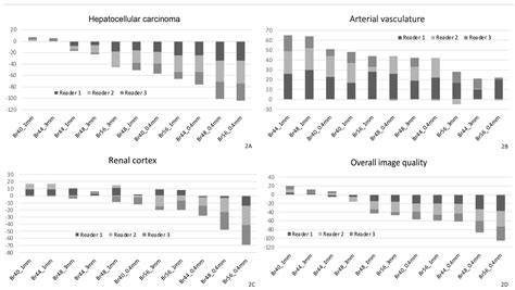 Optimizing Imaging Parameters for Assessment of Hepatocellular ...