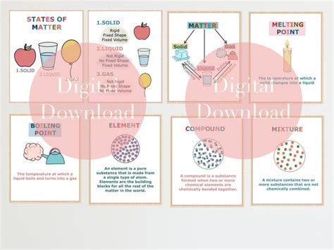 Science Educational Posters 的图像结果