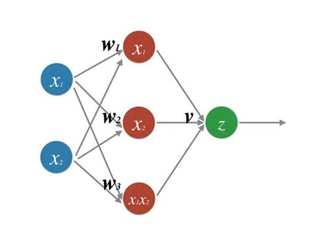 Image result for JavaScript Animation Neural Network
