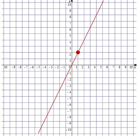 比例のグラフの書き方3ステップを図解でわかりやすく解説＆特徴もご紹介
