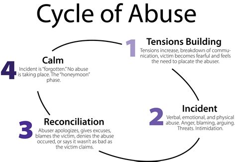 11 Warning Signs Of Emotional Abuse In Relationships