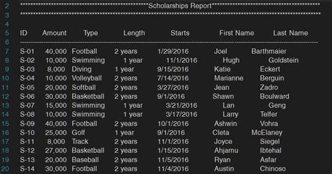 Image result for Write a Program Using Setw