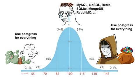 Image result for Binance JSON