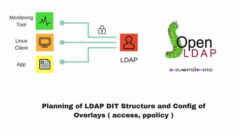 Planning of LDAP DIT Structure and Config of Overlays