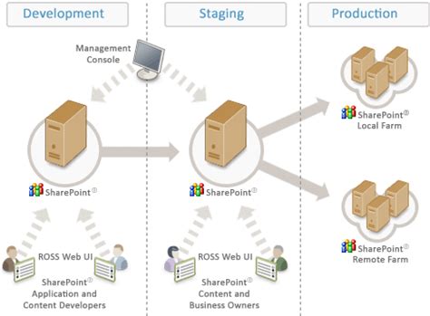 RepliWeb Managed File Transfer 的图像结果